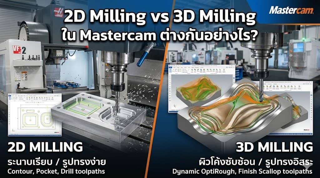 Mastercam 2D Milling vs 3D Milling